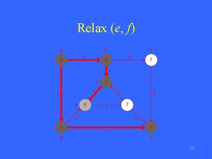 Relax (e, f) 17 