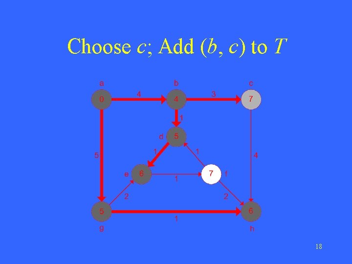 Choose c; Add (b, c) to T 18 