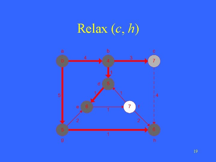 Relax (c, h) 19 