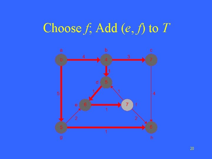 Choose f; Add (e, f) to T 20 