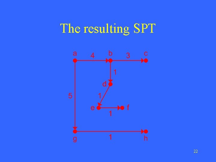 The resulting SPT 22 