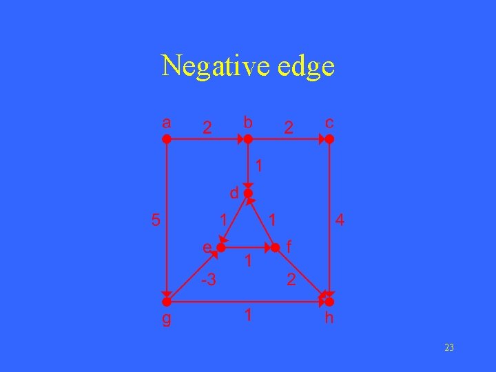 Negative edge 23 