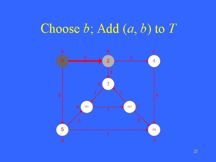 Choose b; Add (a, b) to T 25 