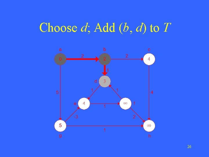 Choose d; Add (b, d) to T 26 