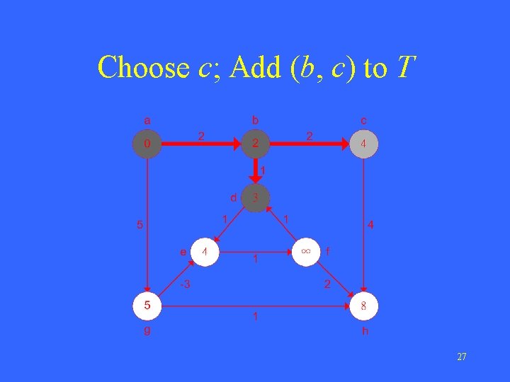 Choose c; Add (b, c) to T 27 