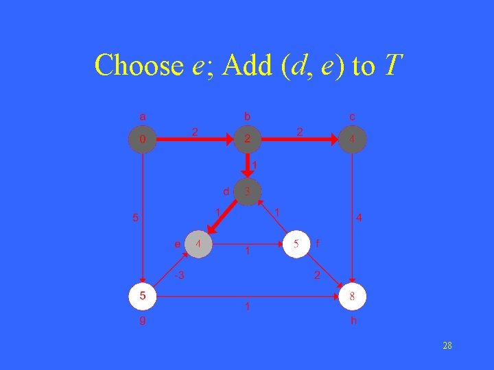 Choose e; Add (d, e) to T 28 