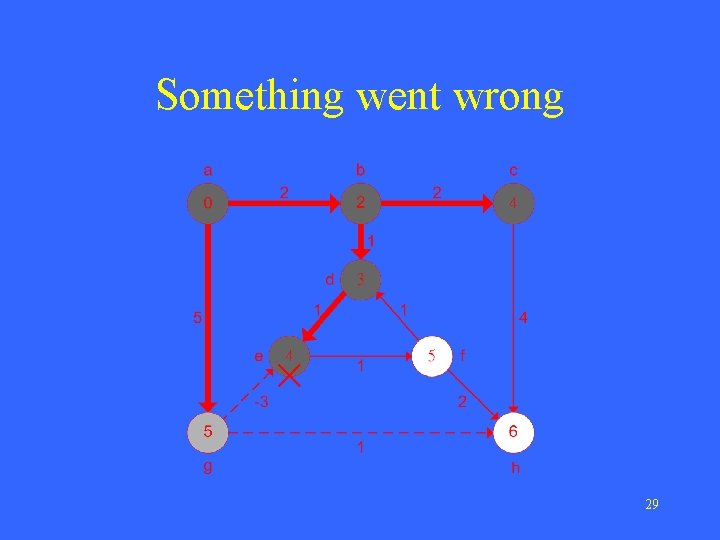 Something went wrong 29 