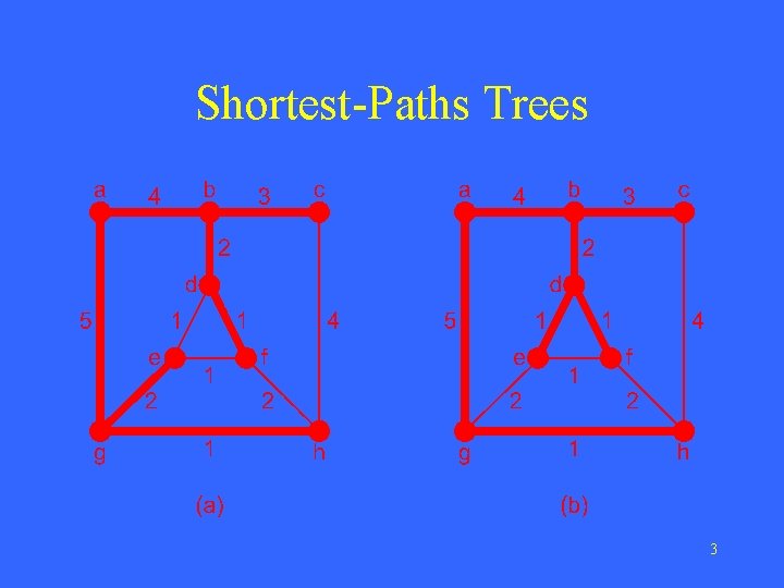 Shortest-Paths Trees 3 