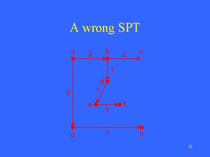 A wrong SPT 30 