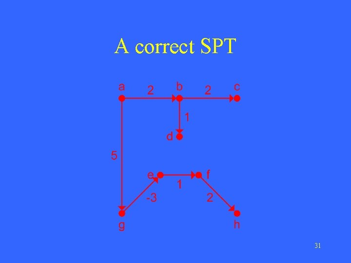 A correct SPT 31 