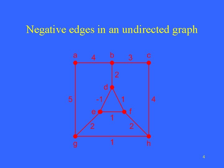Negative edges in an undirected graph 4 