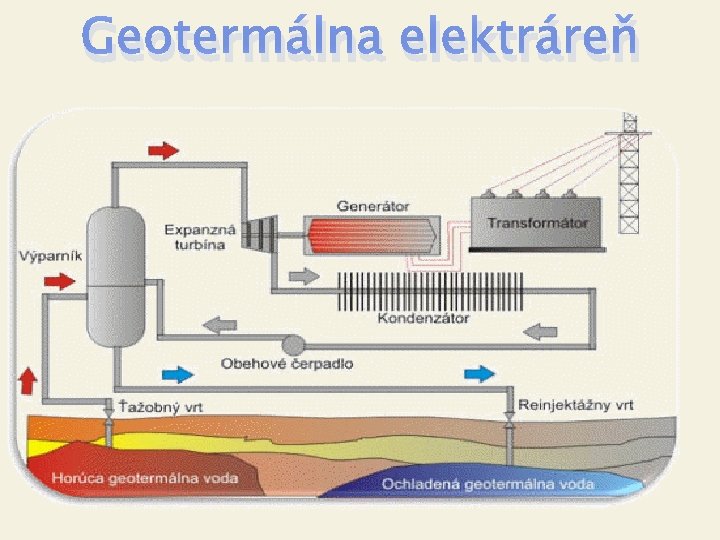 Geotermálna elektráreň 