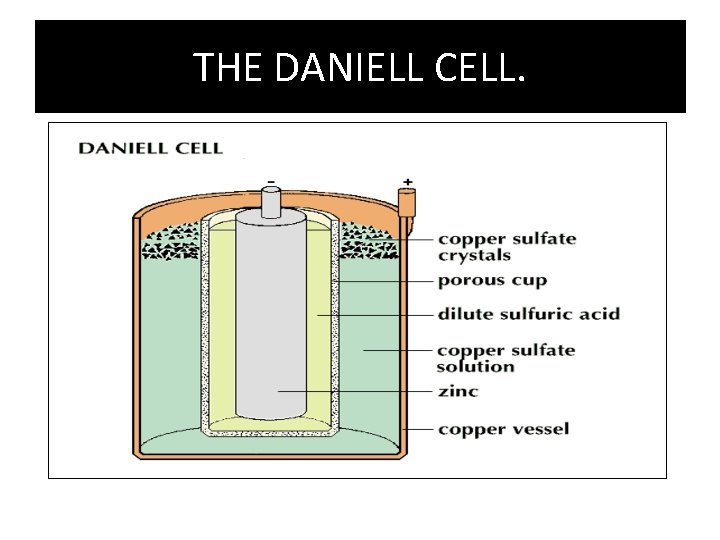 THE DANIELL CELL. 