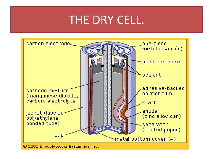 THE DRY CELL. 