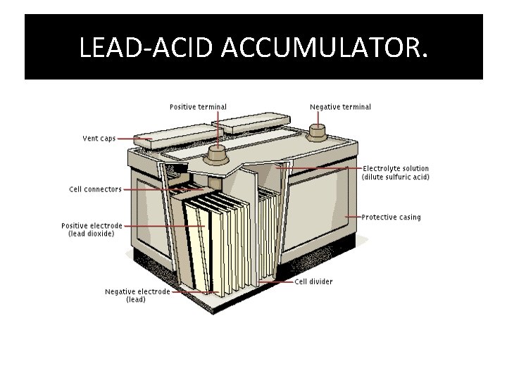 LEAD-ACID ACCUMULATOR. 