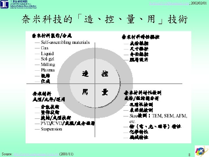 Rational. You@sinamail. com; 2002/02/01 奈米科技的「造、控、量、用」技術 Source: http: //www. materialsnet. com. tw (2001/11) 8 