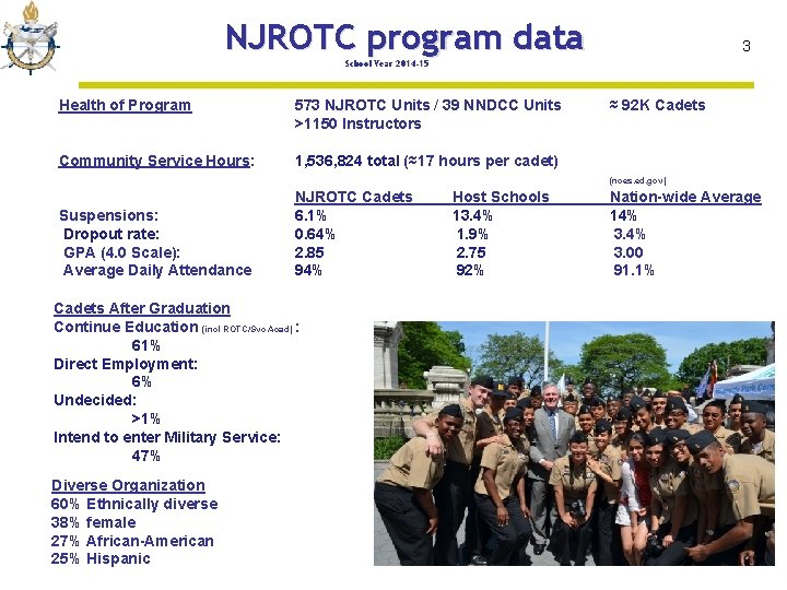 NJROTC program data 3 School Year 2014 -15 Health of Program 573 NJROTC Units