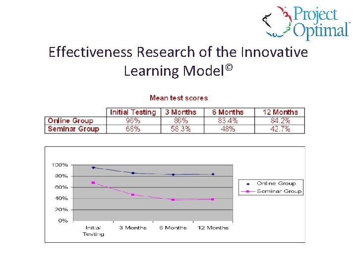 Effectiveness Research of the Innovative Learning Model© 