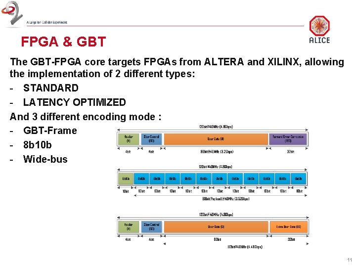 FPGA & GBT The GBT-FPGA core targets FPGAs from ALTERA and XILINX, allowing the