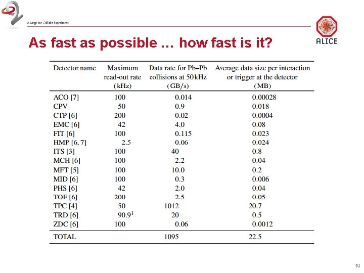 As fast as possible … how fast is it? 19 