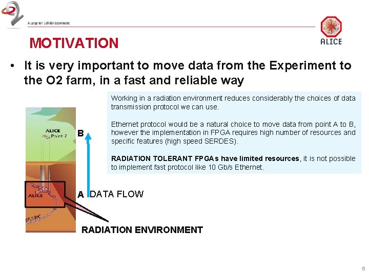 MOTIVATION • It is very important to move data from the Experiment to the