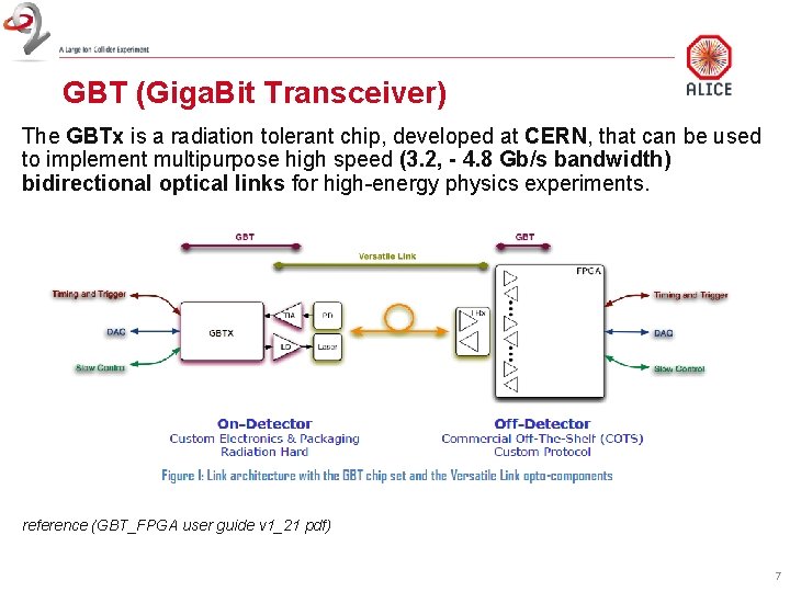 GBT (Giga. Bit Transceiver) The GBTx is a radiation tolerant chip, developed at CERN,