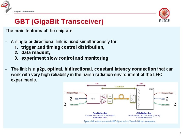 GBT (Giga. Bit Transceiver) The main features of the chip are: - A single
