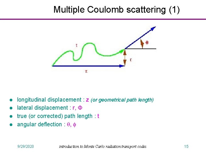 Multiple Coulomb scattering (1) l l longitudinal displacement : z (or geometrical path length)