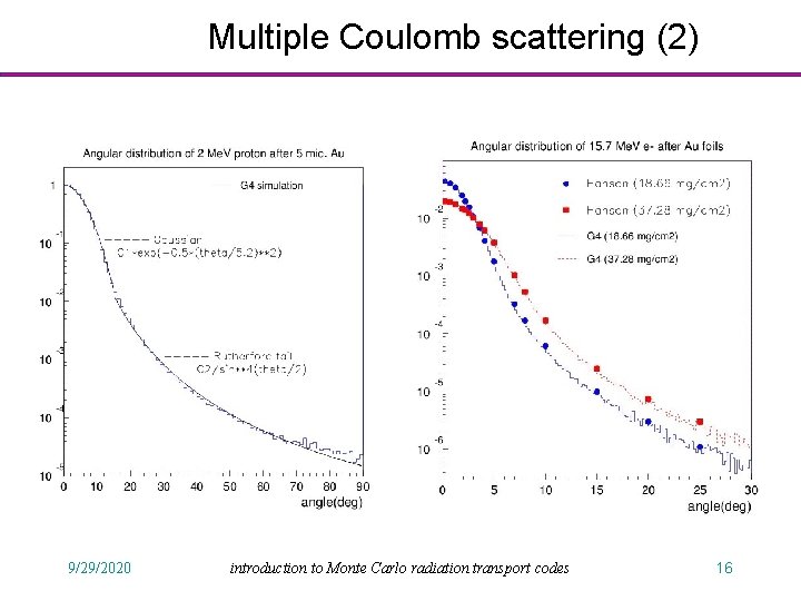 Multiple Coulomb scattering (2) 9/29/2020 introduction to Monte Carlo radiation transport codes 16 