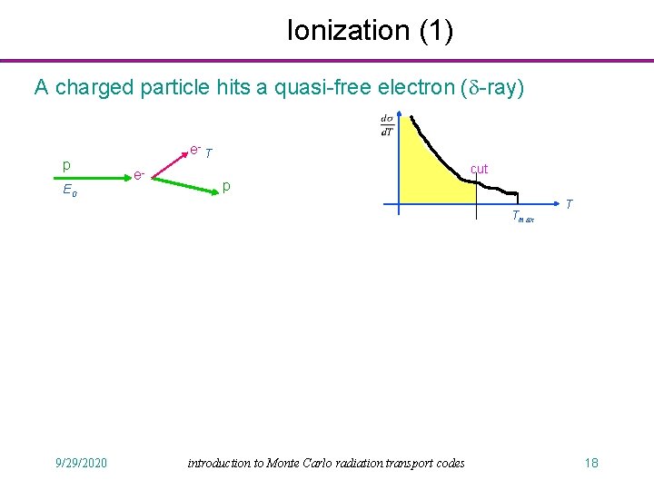 Ionization (1) A charged particle hits a quasi-free electron (d-ray) p E 0 e-