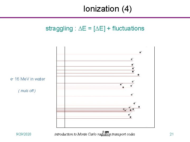Ionization (4) straggling : DE = [DE] + fluctuations e- 16 Me. V in