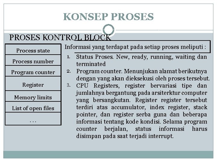 KONSEP PROSES KONTROL BLOCK Process state Process number Program counter Register Memory limits List KONSEP PROSES KONTROL BLOCK Process state Process number Program counter Register Memory limits List