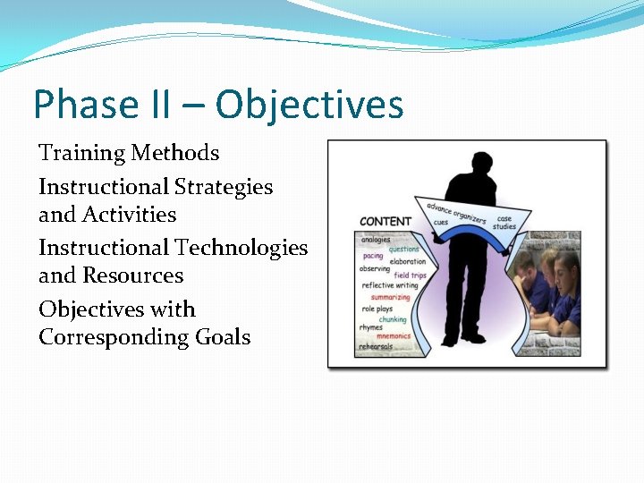 Phase II – Objectives Training Methods Instructional Strategies and Activities Instructional Technologies and Resources