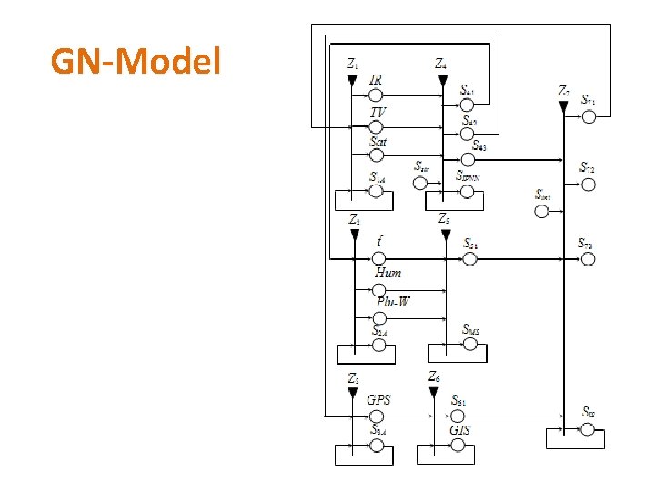 GN-Model 