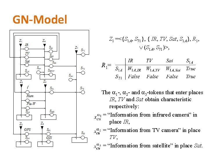 GN-Model Z 1 =<{S 1 A, S 71}, { IR, TV, Sat, S 1