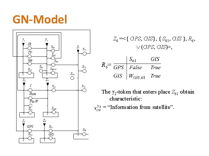 GN-Model Z 6 =<{ GPS, GIS}, { S 61, GIS }, R 6, (GPS,