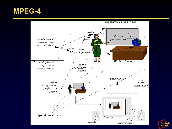 MPEG-4 Carnegie Mellon 