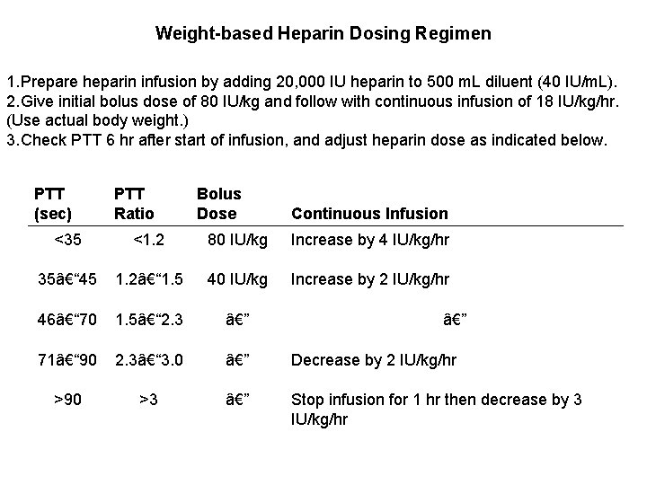 Weight-based Heparin Dosing Regimen 1. Prepare heparin infusion by adding 20, 000 IU heparin