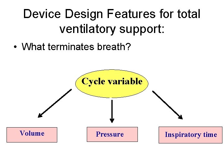 Device Design Features for total ventilatory support: • What terminates breath? Cycle variable Volume