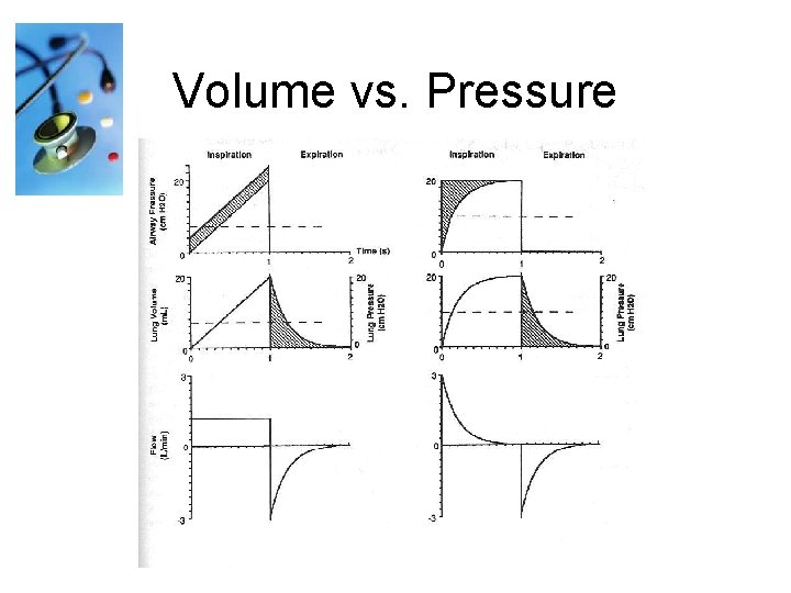 Volume vs. Pressure 