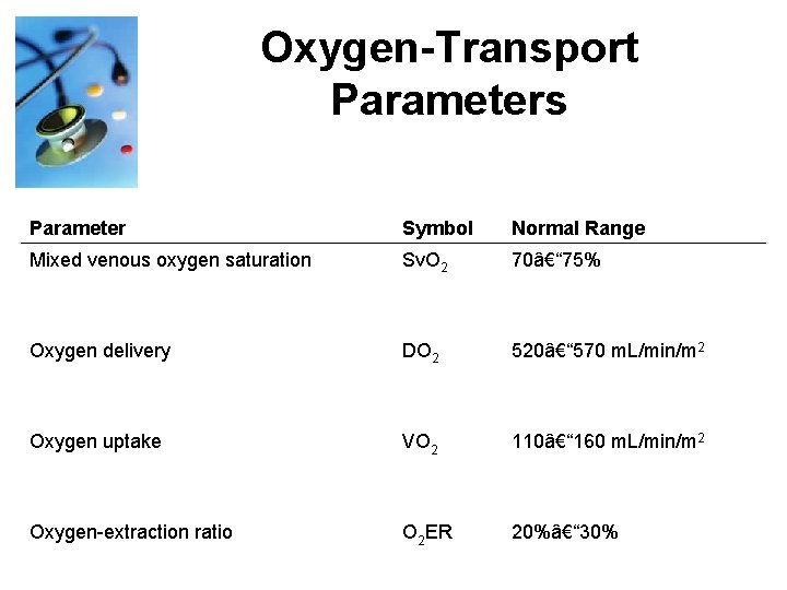 Oxygen-Transport Parameters Parameter Symbol Normal Range Mixed venous oxygen saturation Sv. O 2 70â€“