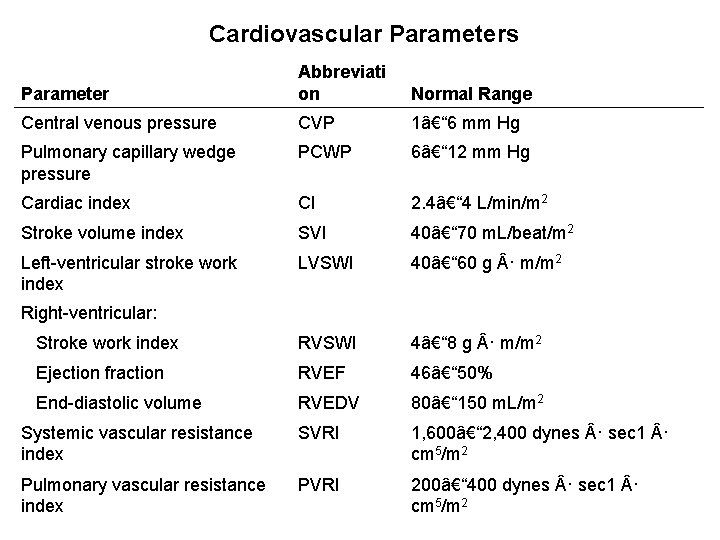 Cardiovascular Parameters Parameter Abbreviati on Normal Range Central venous pressure CVP 1â€“ 6 mm