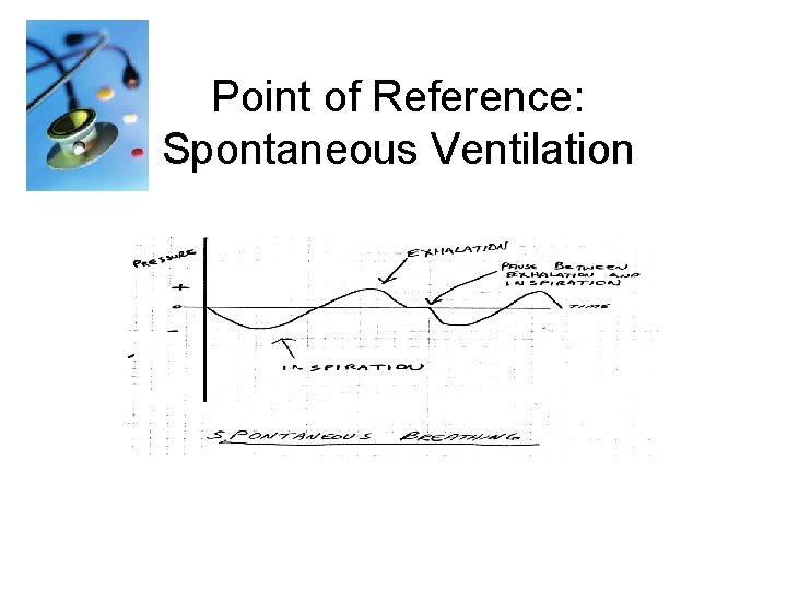 Point of Reference: Spontaneous Ventilation 