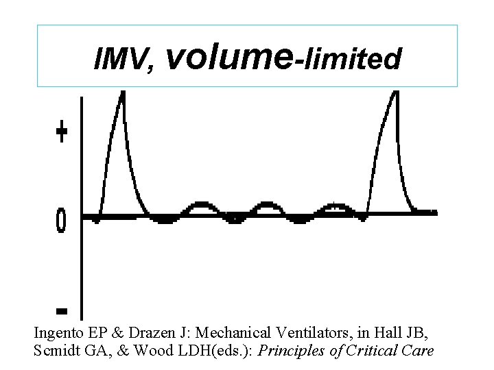 IMV, volume-limited Ingento EP & Drazen J: Mechanical Ventilators, in Hall JB, Scmidt GA,