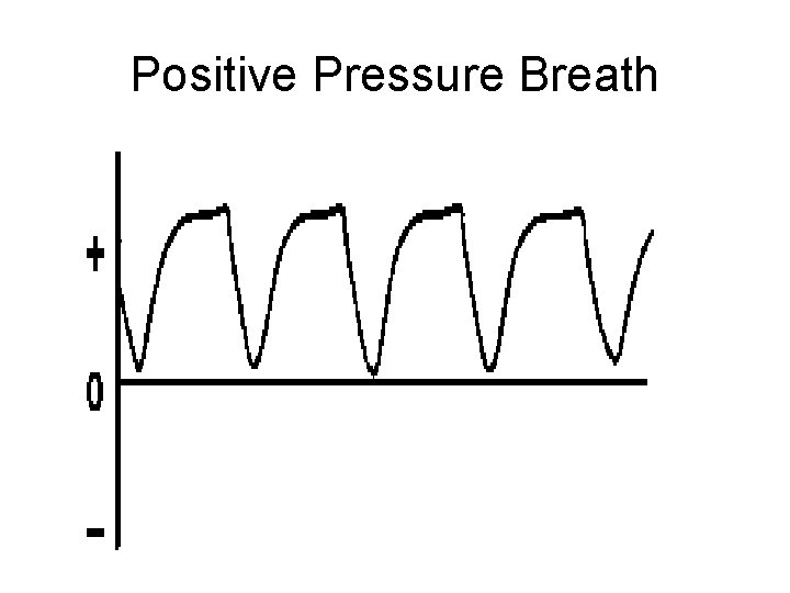 Positive Pressure Breath 