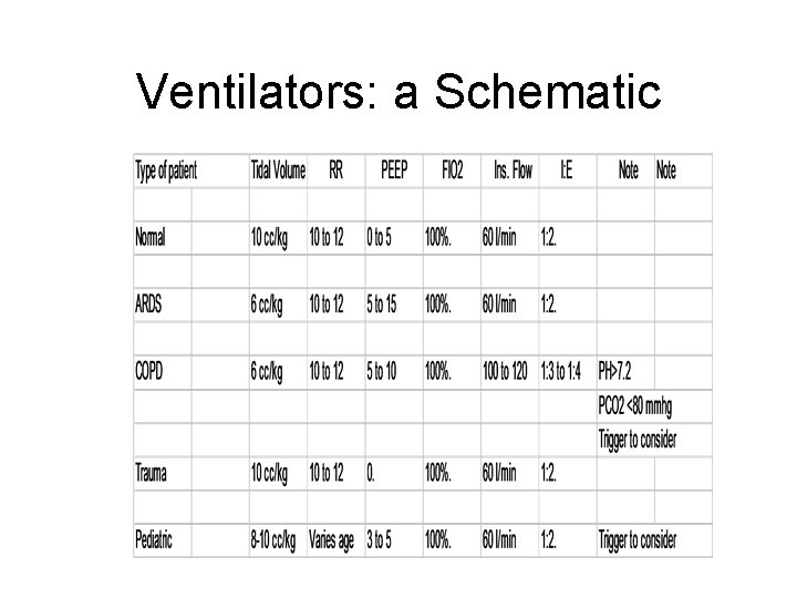 Ventilators: a Schematic 