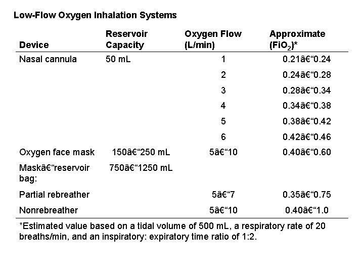 Low-Flow Oxygen Inhalation Systems Device Reservoir Capacity Nasal cannula 50 m. L Oxygen Flow