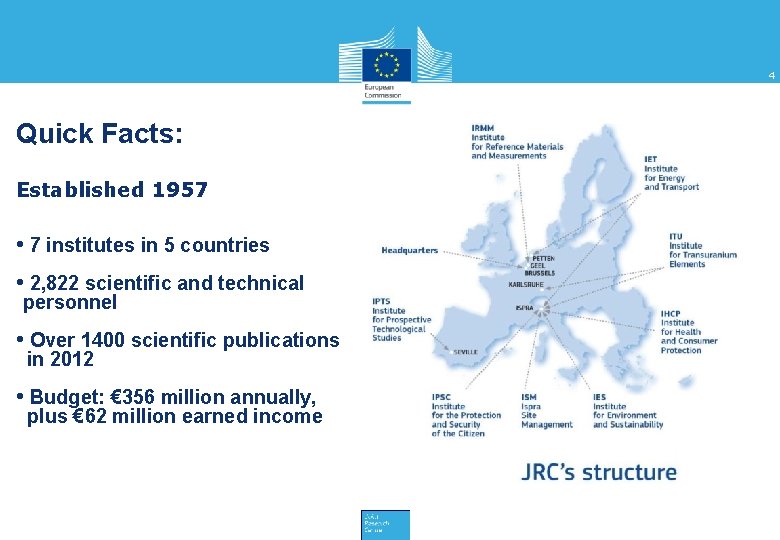 4 Quick Facts: Established 1957 • 7 institutes in 5 countries • 2, 822