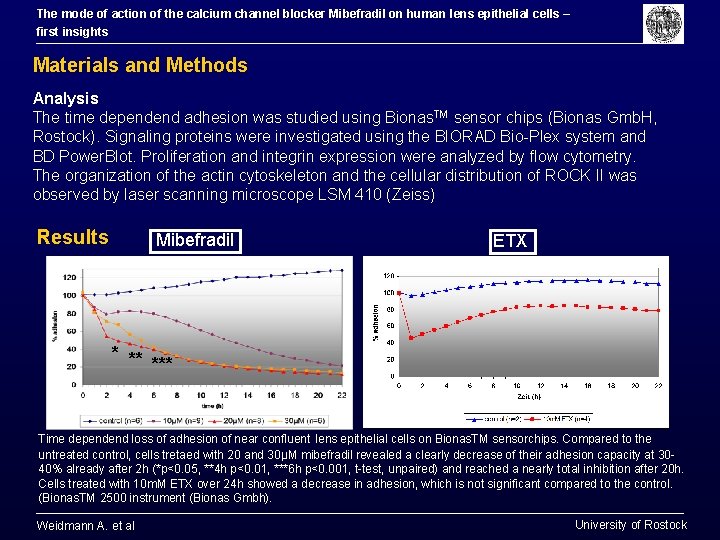 The mode of action of the calcium channel blocker Mibefradil on human lens epithelial The mode of action of the calcium channel blocker Mibefradil on human lens epithelial