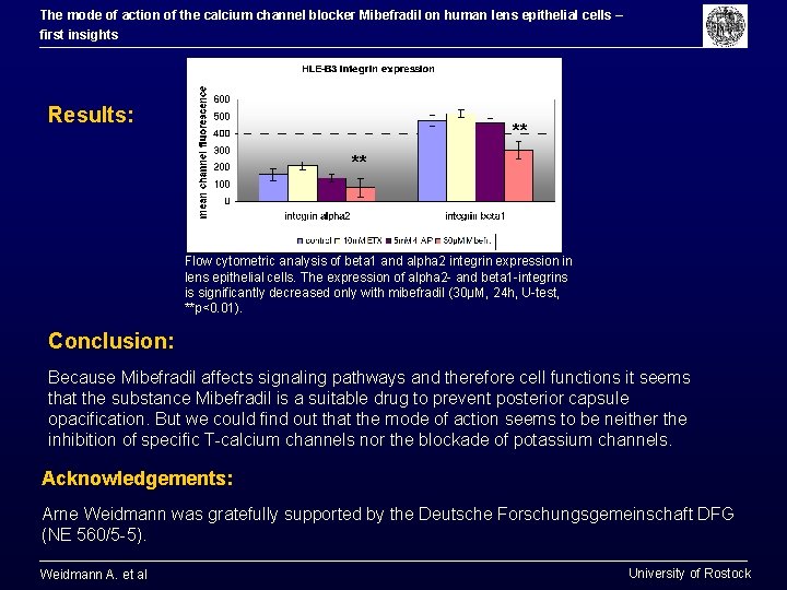 The mode of action of the calcium channel blocker Mibefradil on human lens epithelial The mode of action of the calcium channel blocker Mibefradil on human lens epithelial